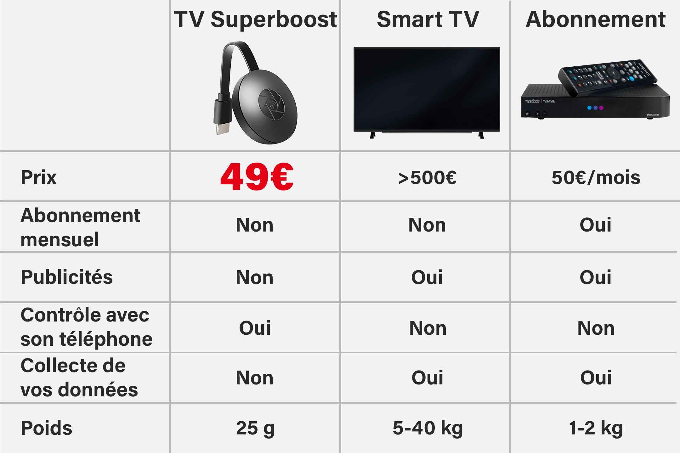Dongle d'affichage WiFi sans fil 1080P, adaptateur vidéo Airplay DLNA, partage d'écran en miroir, pour téléphone iPhone iOS Android vers TV – Image 8
