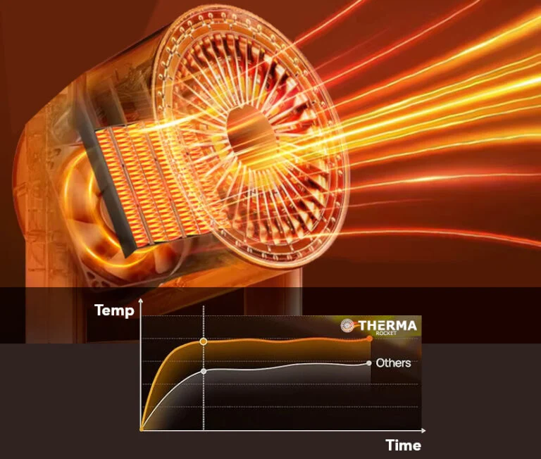ThermaRocket Chauffage d'appoint rotation oscillante – Image 6