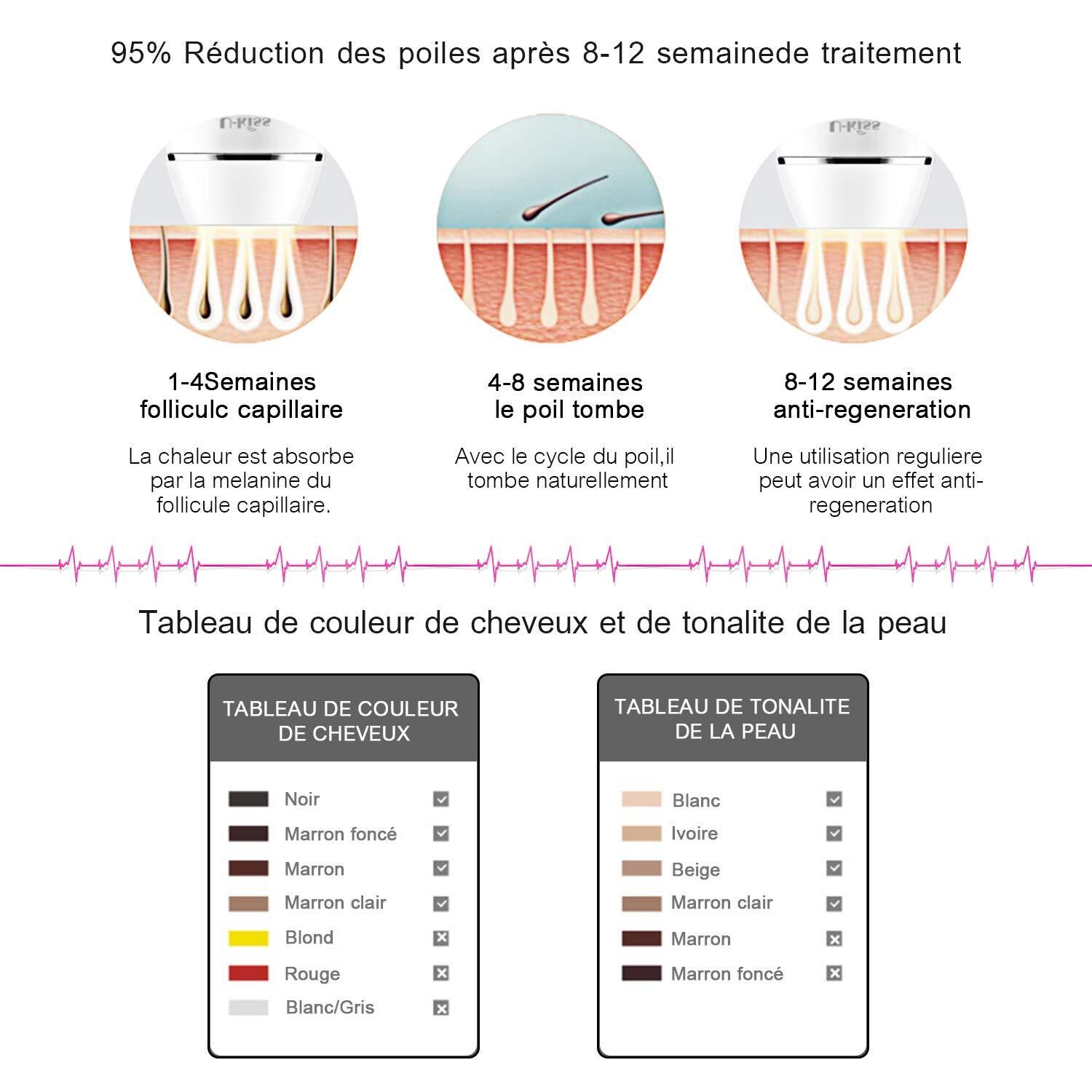Epilateur laser définitif 400000 flashes baikala – Image 9