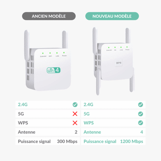 Amplificateur wifi - répéteur de réseau - haut débit 1200 mbps - 2.4/5G – Image 3