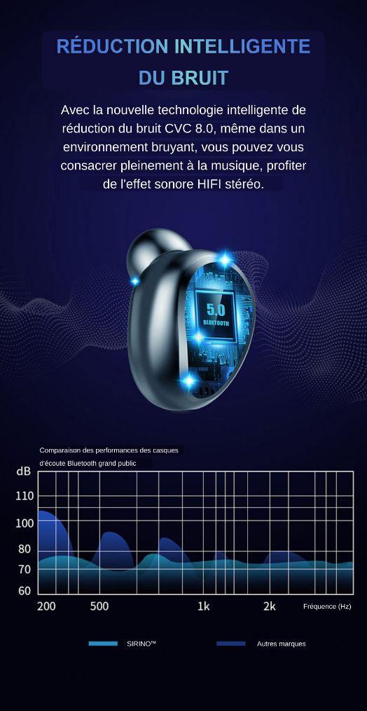 Écouteurs bluetooth étanche - sirino pro – Image 8