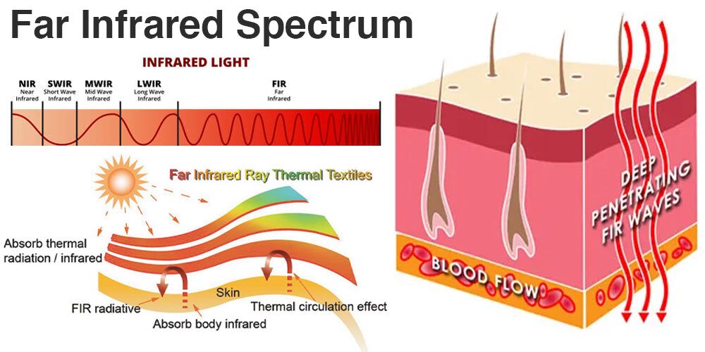 Bracelet infrarouge à ions négatifs