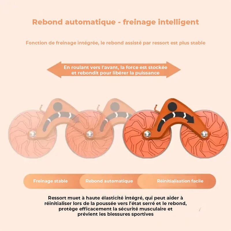 Roue à roulettes Plank Ab