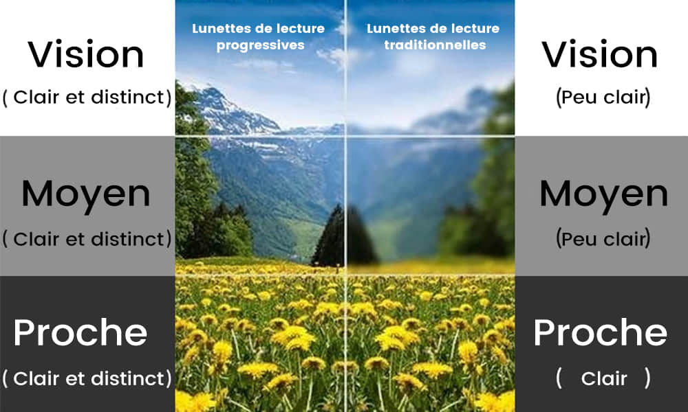 Yiffany paire de lunettes de vue pour personnes âgées – Image 7