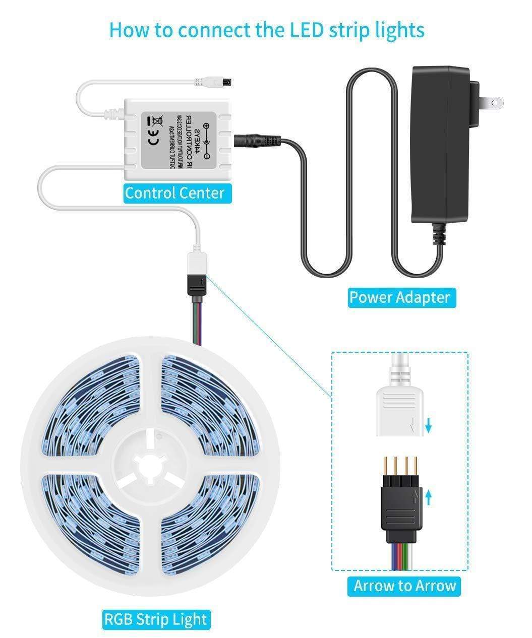 Ruban led avec télécommande – Image 4