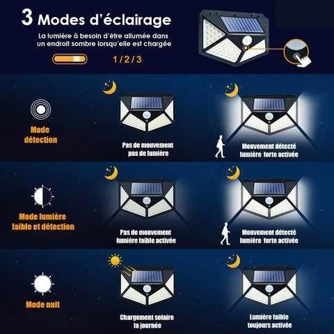 Lampe Solaire Extérieur 100 LED étanche 270° Détecteur de Mouvement – Image 2