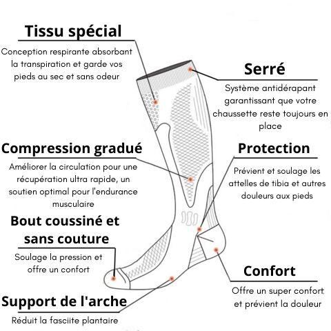 Chaussettes de compression graduées pour hommes et femmes top-armor 20-30 mmhg – Image 5