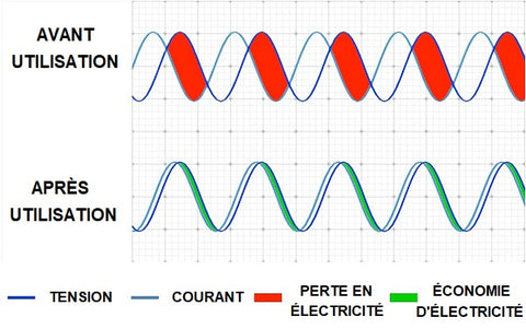 SmartEnergy Native Disount Boîtier Économiseur d'Énergie – Image 8