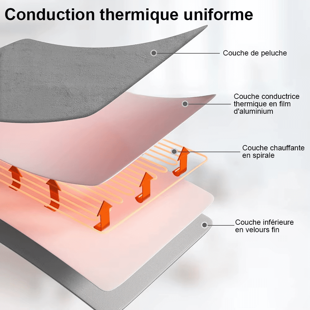 Couverture chauffante électrique avec thermostat automatique pour lit – Image 5