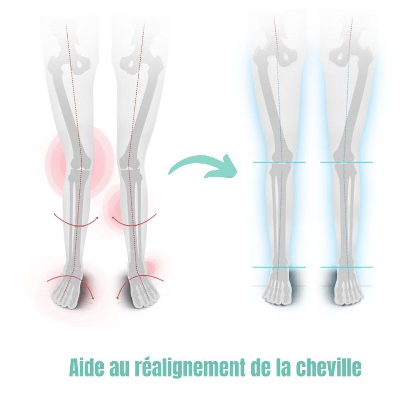 Semelles orthopédiques soulagement épine calcanéenne et fascite plantaire – Image 8